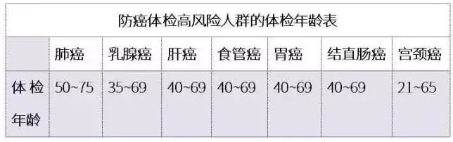 40歲是癌症的一個『坎』,過好了下半輩子才平安!