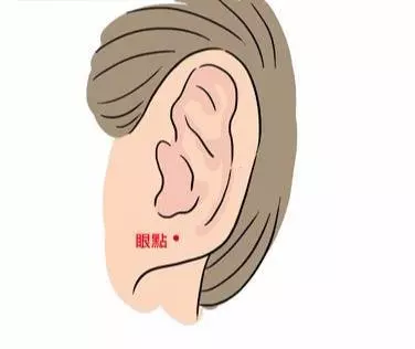 中醫穴位養生:按摩耳朵5穴道,調整荷爾蒙、排毒又健腦