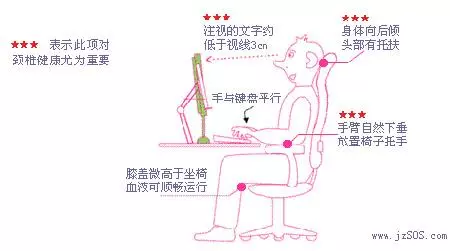 頸椎病傷在全身!最笨的辦法,不動脖子,兩招就搞定!