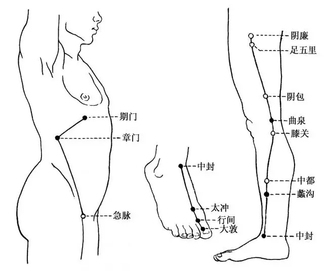 正月初三宜早睡,幾個動作可助眠