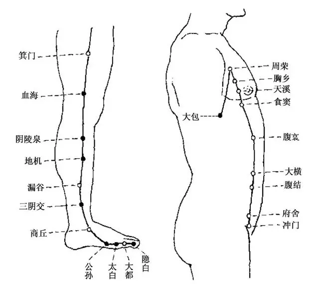 正月初三宜早睡,幾個動作可助眠