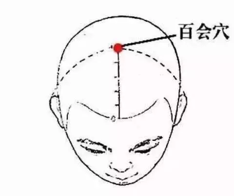 張醫生教您穴位按摩從此告別醫院!
