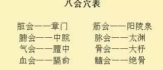 十二原穴十五絡穴八會穴,複雜的經絡圖怎麼更好的掌握學習