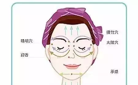 刮痧：清皮膚濁氣，美膚刮痧法