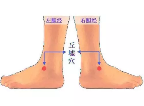 膽經大藥房——從上至下，按摩這些穴位消除疾病，立竿見影