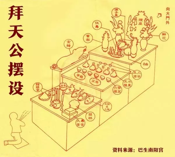 年初九拜天公前千萬別洗澡!但這幾種人,千萬不要拜,必須知道