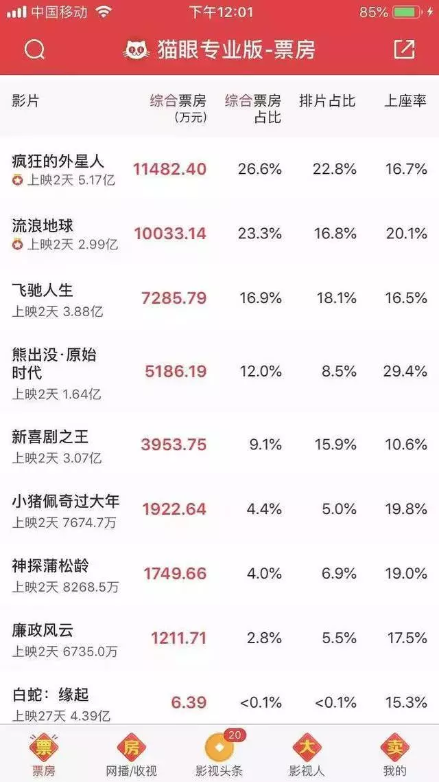 星爺已成過去式!新片口碑炸裂!網友怒批:欠你的電影票還你了!