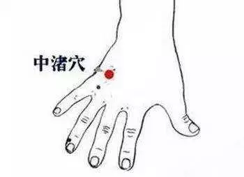 【每日一穴:中渚穴】