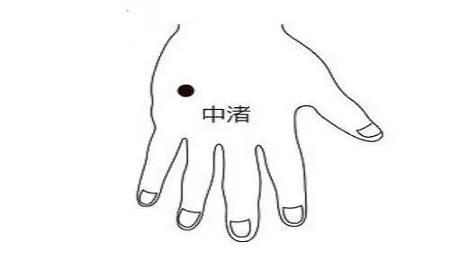 【每日一穴:中渚穴】