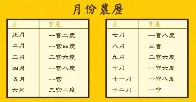 命理學:【八字命宮】算出你一生財運!一看就懂!
