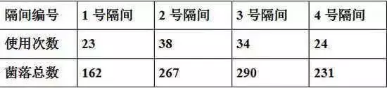 注意!去公共廁所的時候,「這間」千萬不要上!沒想到一直以來只有的人選對了...