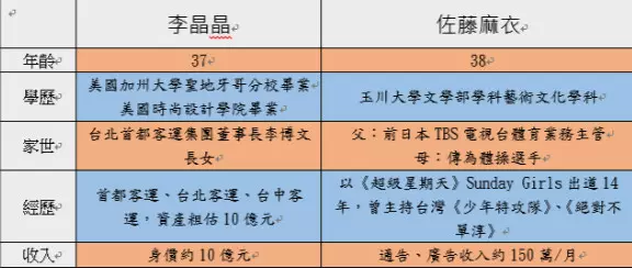 麻衣豪門夢碎「內幕」曝光!公公不滿麻衣:「學歷低、又只是個通告咖....」怒控媳婦表裡不一!