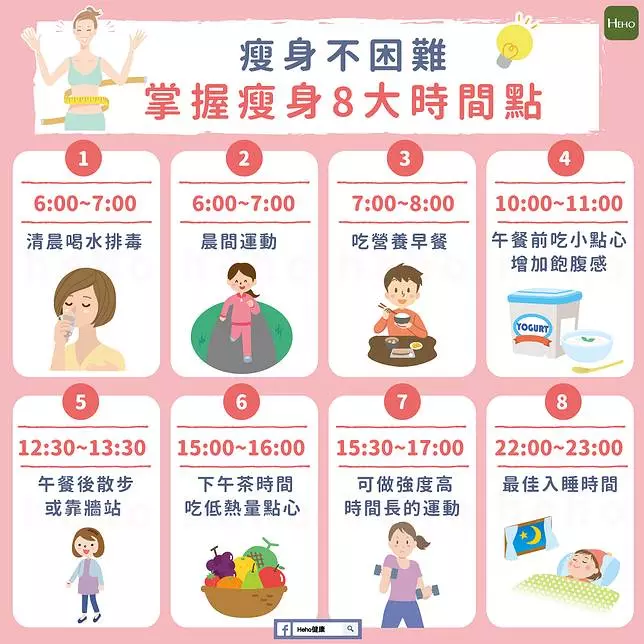 掌握瘦身8大時間點,瘦身不困難
