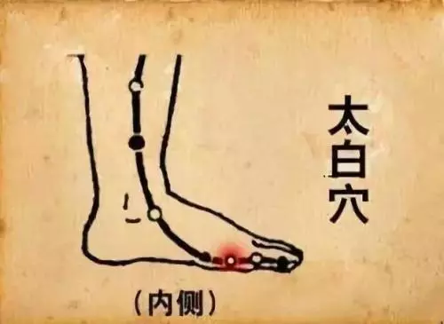 【每日一穴:太白穴】