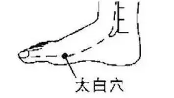 【每日一穴:太白穴】