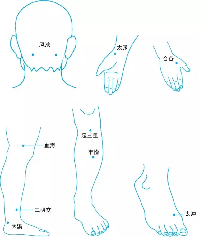 治療「頭痛」的12個穴位:拍、揉、按附教程,建議收藏!