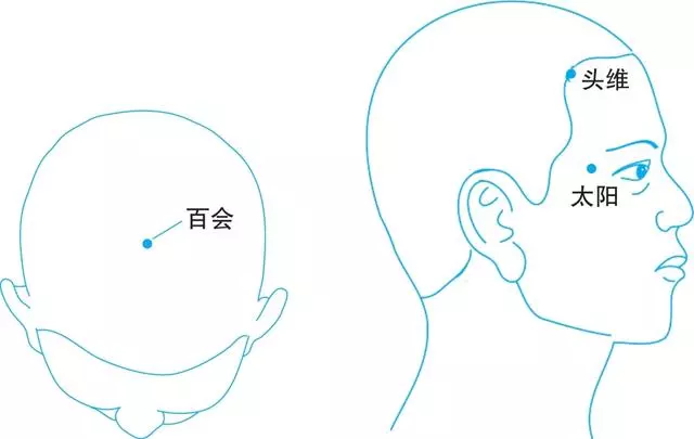治療「頭痛」的12個穴位:拍、揉、按附教程,建議收藏!