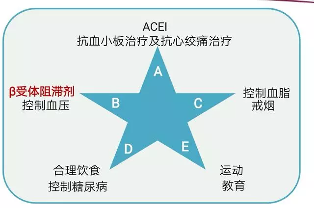 心肌梗死元兇找到了!醫生提醒:這幾大危險因素,其實你都能避開