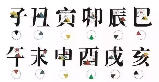 你是哪個時辰出生的?根據你的出生時辰,測你一生的性格和命運,相當准