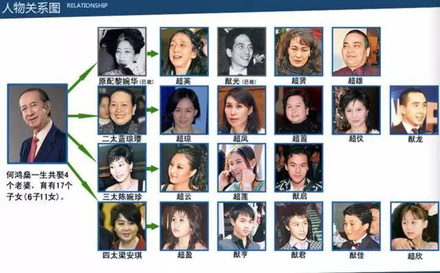 97歲賭王入住ICU四房子女輪流探望,網友:斗爭堪比甄嬛傳!