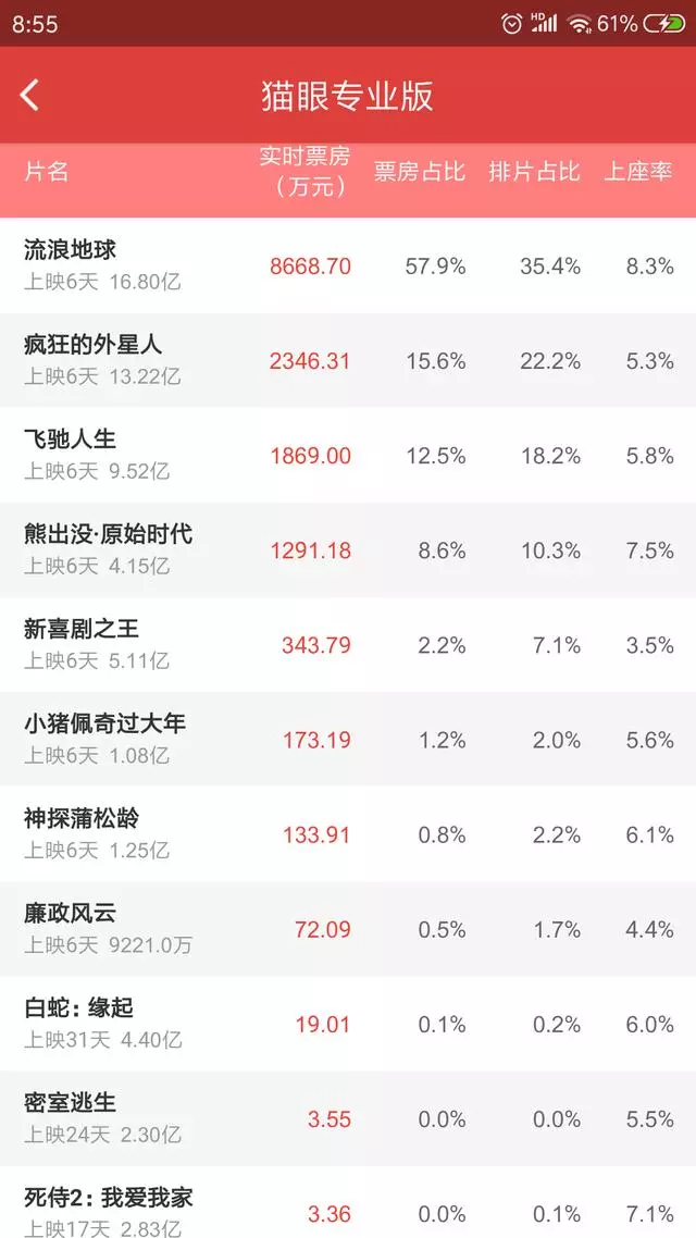 周星馳成龍折戟春節檔,吳京成新一代票房之王?