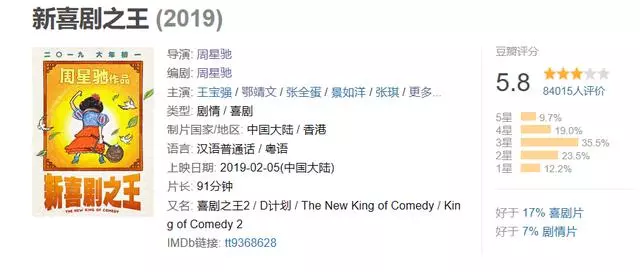 周星馳成龍折戟春節檔,吳京成新一代票房之王?
