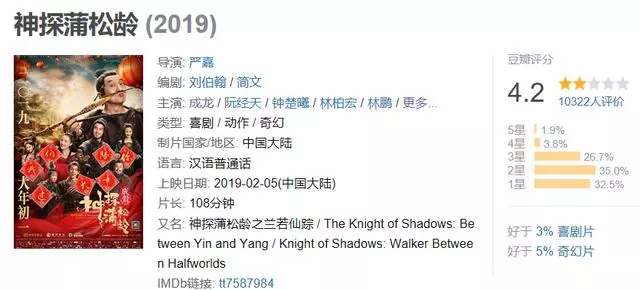 周星馳成龍折戟春節檔,吳京成新一代票房之王?