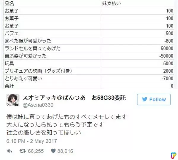 哥哥記帳「花在妹妹身上的錢」準備等她長大討回,網友「仔細一看清單」當場笑翻:你認真的嗎?