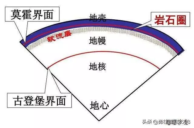 為什麼不能將地球挖穿?聽完科學家的解釋,恍然大悟......