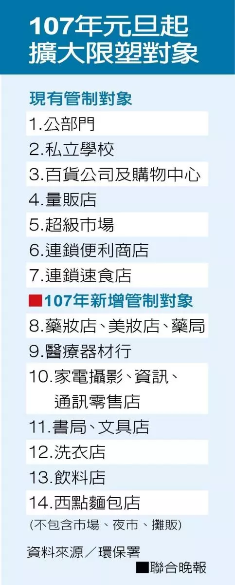 新政策「店家禁送塑膠袋」大家玩小聰明!飲料店出奇招「聽懂這暗語」免費袋子任你拿!
