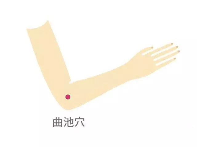 一支吹風機能通血管,可治久咳!中醫師都在用,比吃藥還管用哦!
