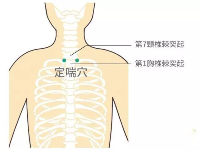 一支吹風機能通血管,可治久咳!中醫師都在用,比吃藥還管用哦!