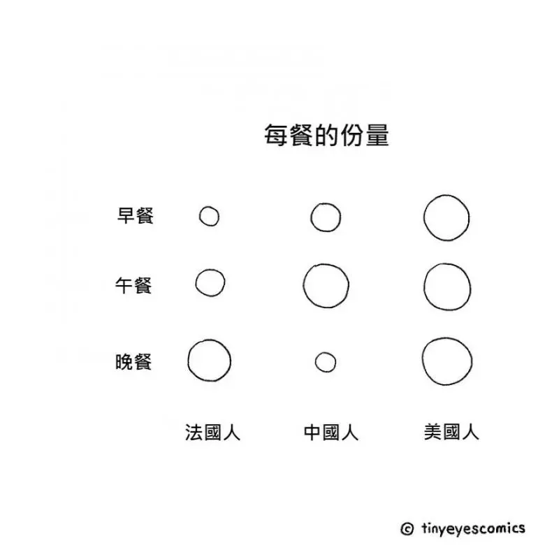 18張秒懂「東西方文化差距有多大」的中肯插畫!一看到「美國人VS.中國人拒絕方式」網友超有感
