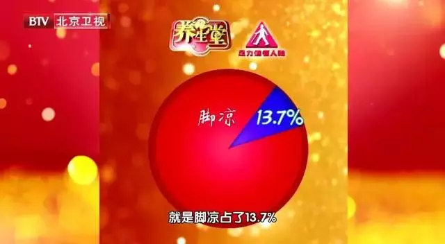 腳涼、走路腳痛太常見!學一學護腳好方法,腿腳不疼,走路更利落