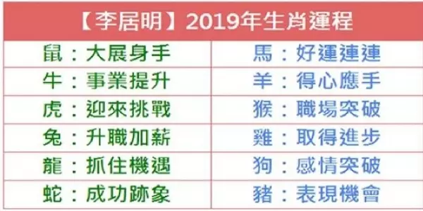 李居明2019年生肖運程完整版,你屬什麼,2019運勢就是什麼