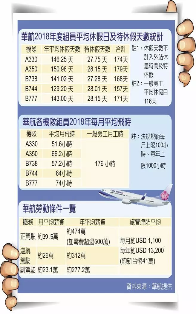 華航懶人包!機師無期限罷工被罵爆…鄉民「精闢神解眼紅標準」!網推爆:空姐X大啊!