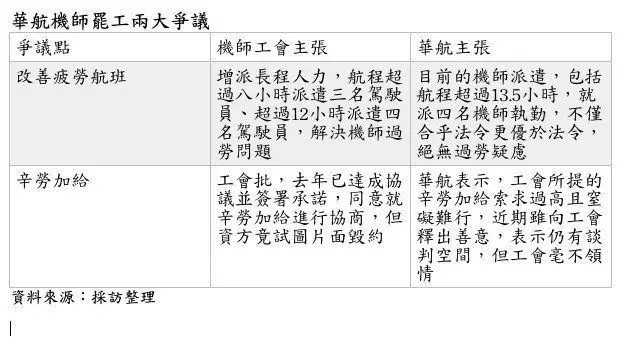 華航懶人包!機師無期限罷工被罵爆…鄉民「精闢神解眼紅標準」!網推爆:空姐X大啊!