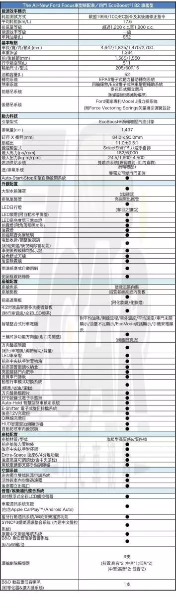 2019 Ford Focus EcoBoost182 旗艦型規格配備表