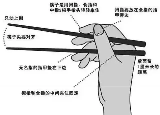 華人祖先為什麼規定16兩為1斤?筷子的長度為什麼一定是7寸6分?原來中華文化真的太奧妙了!是華人就一定要看啊!