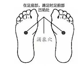 老年人常忘事?醫生介紹,艾灸這3穴,簡單有效提高記憶力!