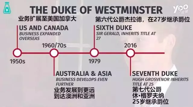 英女王也要住他的地…他28歲就有千億家產 全英國女生都想嫁給他