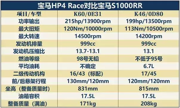 一台寶馬摩托竟值兩台國產5系,幾宗「最」讓你了解其中緣由!