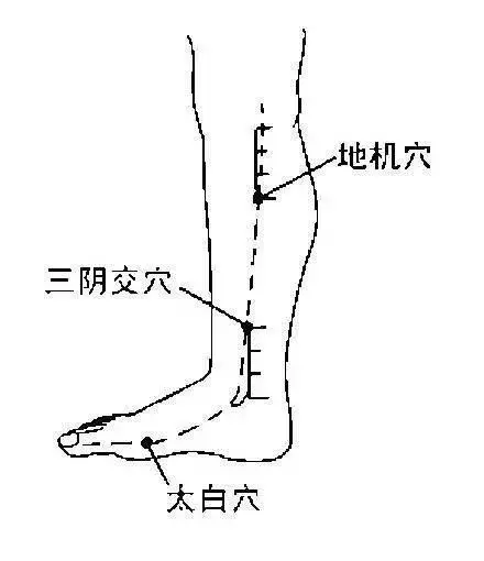 100個《穴位功效大全》,超級實用的中醫知識,收藏起來吧!