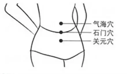 100個《穴位功效大全》,超級實用的中醫知識,收藏起來吧!