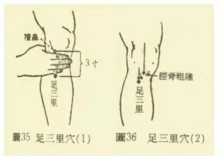 100個《穴位功效大全》,超級實用的中醫知識,收藏起來吧!