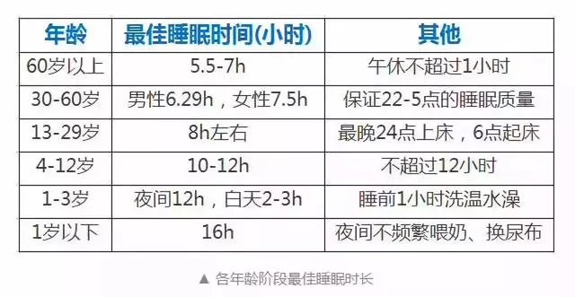 按一個穴位,養心安神,躺下就可能睡著!今晚就試試