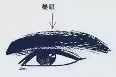 「男人看鼻,女人看眉」這10種眉毛有礙運勢一定要改!