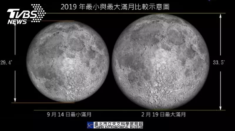今年最大滿月!百年難得一見天象 將在元宵節出現