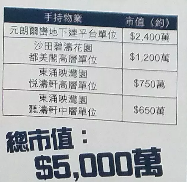 昔日港姐冠軍「蒙面」買地攤貨,甚至還悄悄變賣一堆名牌包包