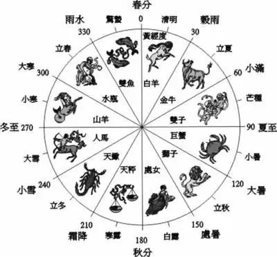 二十四節氣古畫欣賞!太美了,值得收藏!